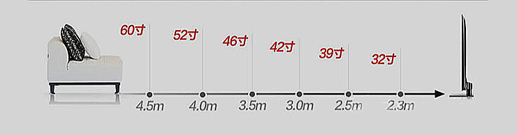 裝修后選購(gòu)電視秘籍寶典 (3).jpg 裝修后選購(gòu)電視秘籍寶典 (3).jpg